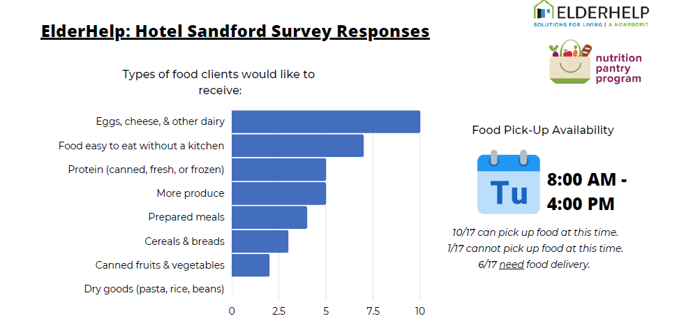 Explores Methods to Support Seniors