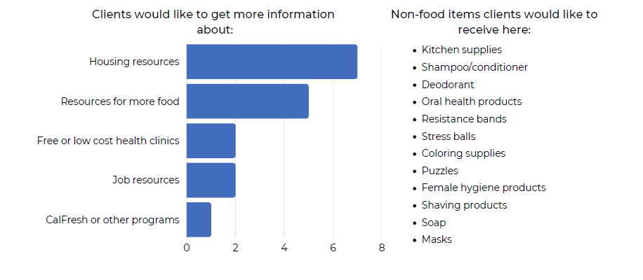 Explores Methods to Support Seniors