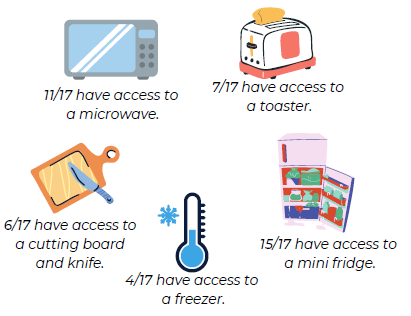 Explores Methods to Support Seniors