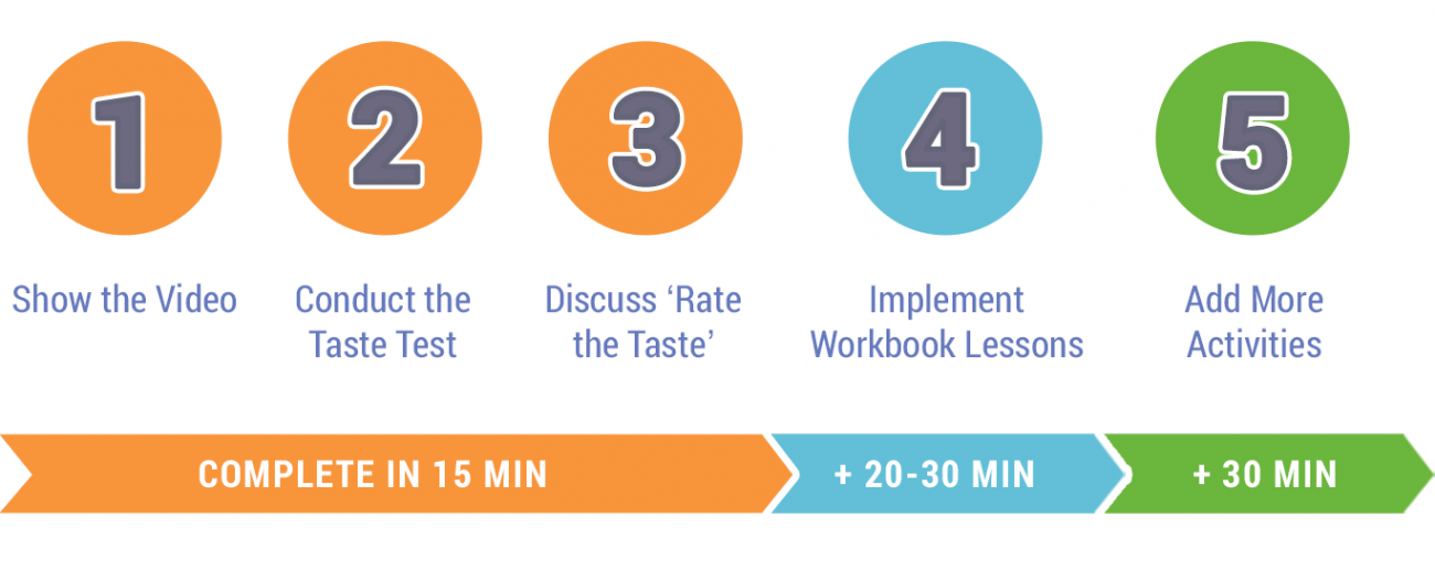 Harvest of the Month steps