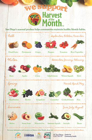 harvest of the month poster