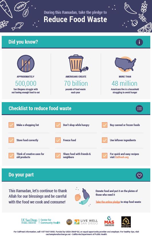 reduce food waste poster
