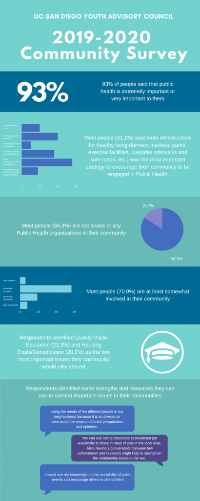 YAC Survey Highlight